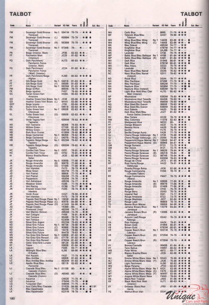 1971 - 1972 Talbot Paint Charts Autocolor 2